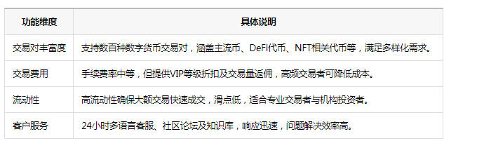 gate.io官方app下载手机版 gate.io官方app下载手机版