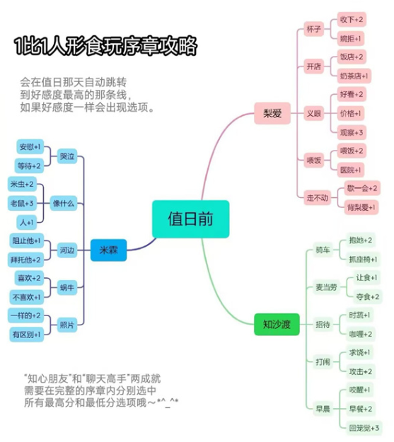 1比1人形食玩正版下载