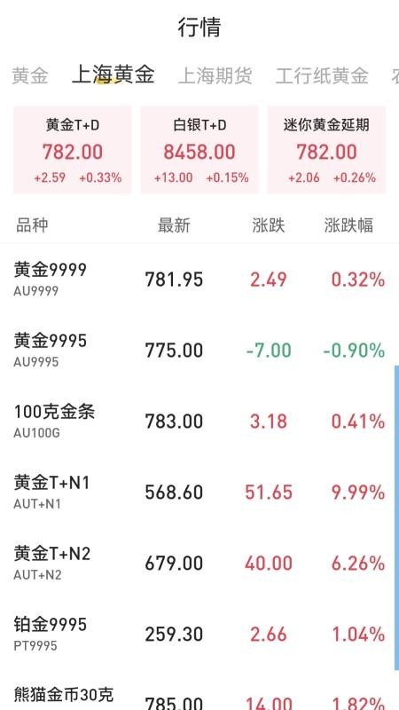 天天黄金价格查询软件