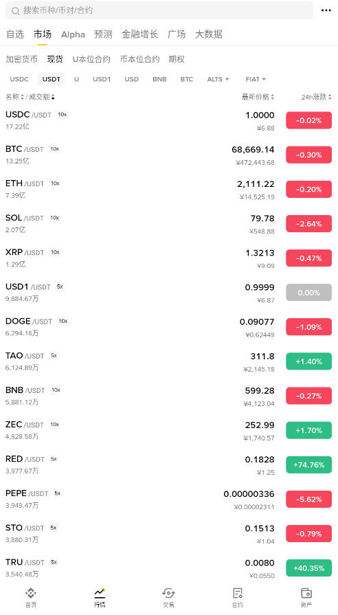 Binace交易所合约官方版中文版